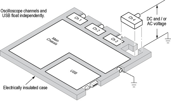 THS3000-Handheld-Oscilloscope-Datasheet-KO_KR-10-L