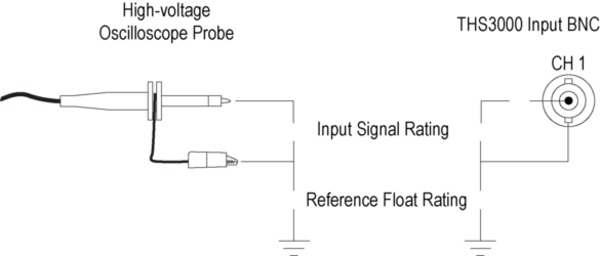 THS3000-Handheld-Oscilloscope-Datasheet-KO_KR-11-L