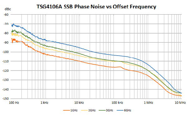 TSG4100A-Vector-Signal-Generators-Datasheet-FR_FR-10-L