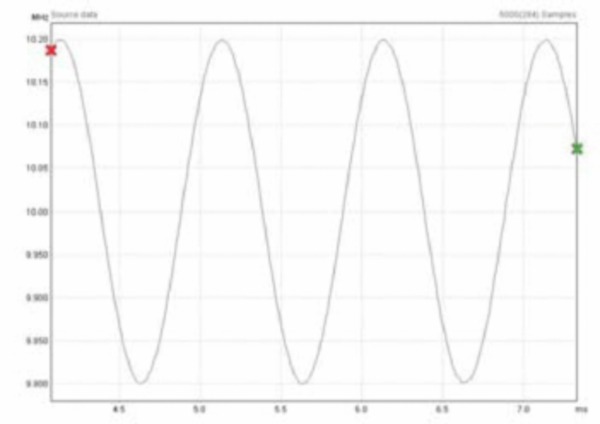 TVA3000-TimeView-Software-Datasheet-EN_US-12-L