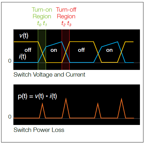 device%20voltage%20conduction%20loss%20image%202%20march%202015.png device2520voltage2520conduction2520loss2520image252022520march25202015
