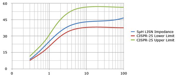 EMI-LISN5UHdatasheet-EN_US-9-L