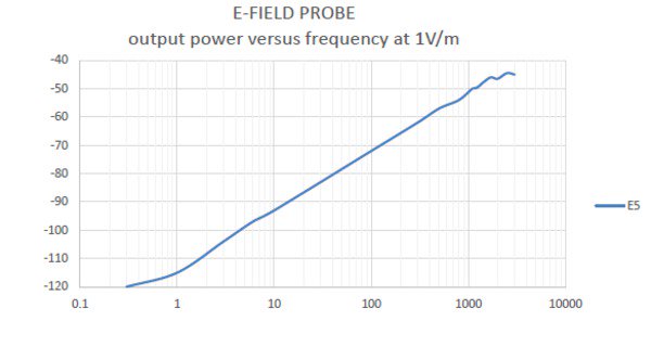 EMI-NFPROBEdatasheet-EN_US-10-L.jpg EMI-NFPROBEdatasheet-EN_US-10-L_0