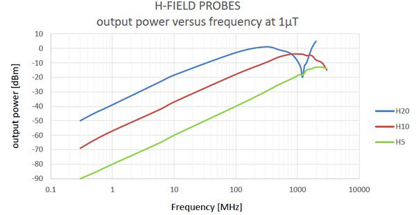 EMI-NFPROBEdatasheet-EN_US-9-L_0