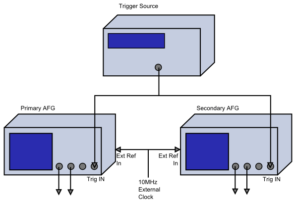 3boxes