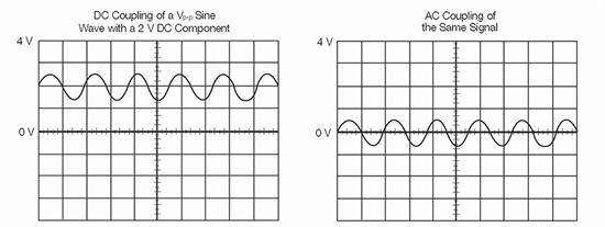 ulv En smule hul Oscilloscope Systems and Controls: Functions & Triggering Explained |  Tektronix
