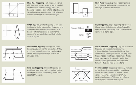 Understanding TTL Triggers in Oscilloscopes – Apex Waves