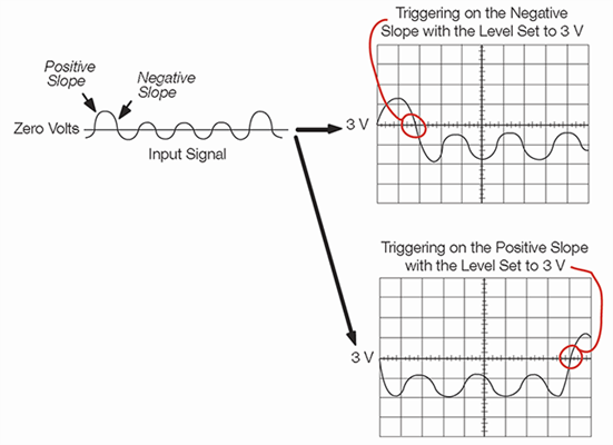 Understanding TTL Triggers in Oscilloscopes – Apex Waves