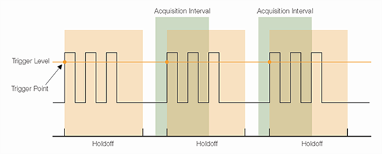 Understanding TTL Triggers in Oscilloscopes – Apex Waves