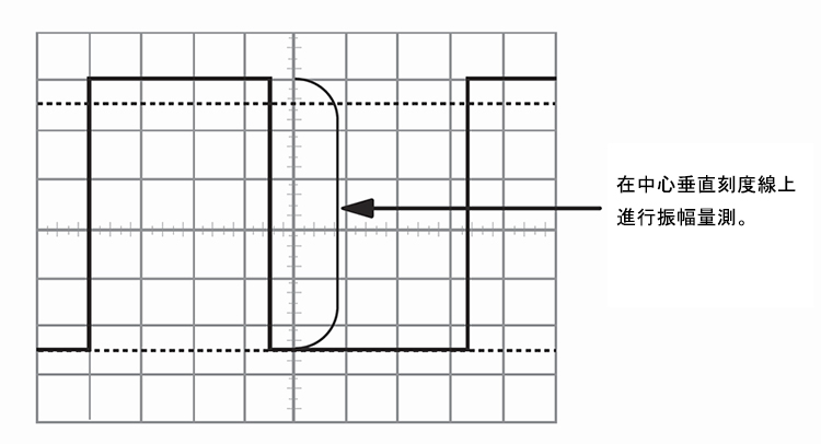 Use an oscilloscope to measure voltage