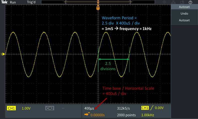 Basic Time and Amplitude Measurements with a TBS2000 Oscilloscope: Part ... Circuit Diagram