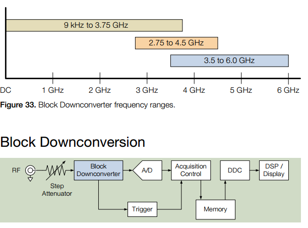 Block Convector picture - FAQ Block20Convertor20Bands