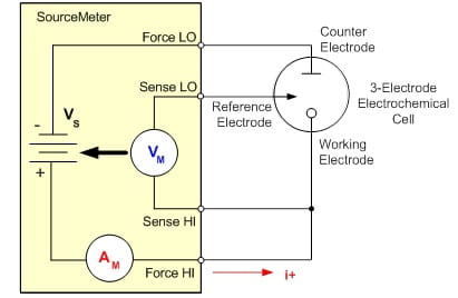 CV3 CV3