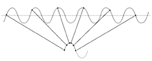 Floating Measurement Solutions graphic-4a fig4a