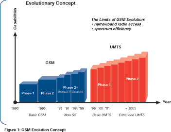 GPRS Protocol Testing figure1_0