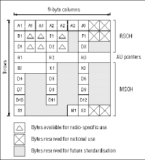 RSA map software figure3