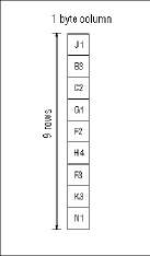 Testing the New Generation of SDH Digital Radio Networks - figure-4 figure4