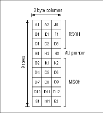 Testing the New Generation of SDH Digital Radio Networks - figure-5 figure5