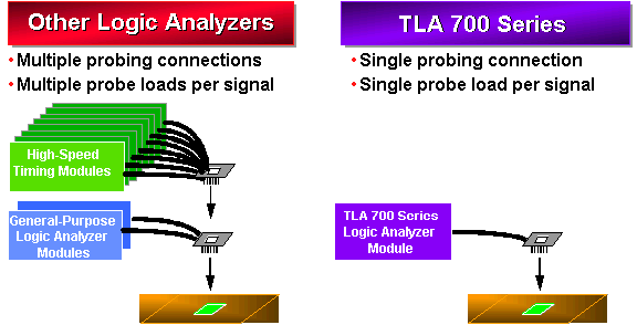 Digital Design Analysis - 2 IMG00002