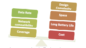 Wifi tradeoffs img2_3