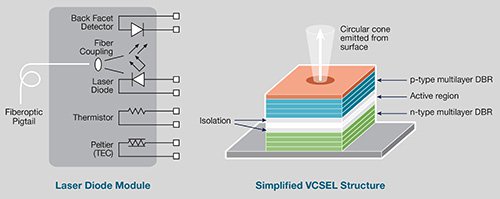 LaserDiode_VCSEL_502px