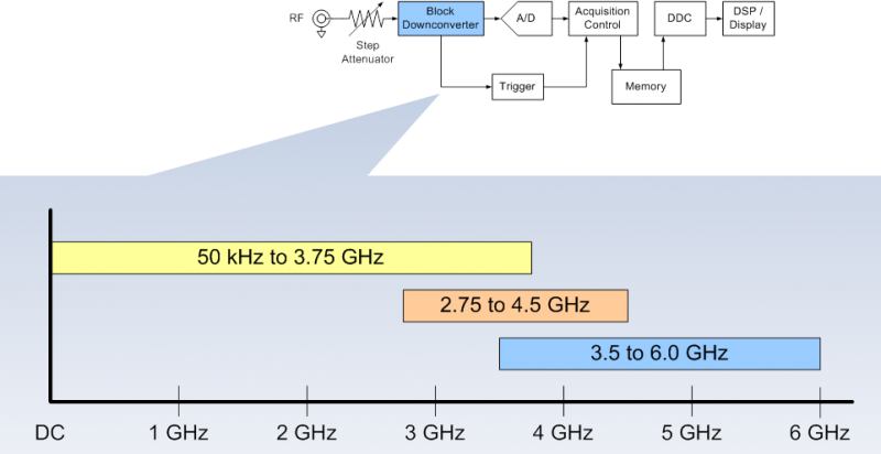 MDO4000_RF_path_block_diagram