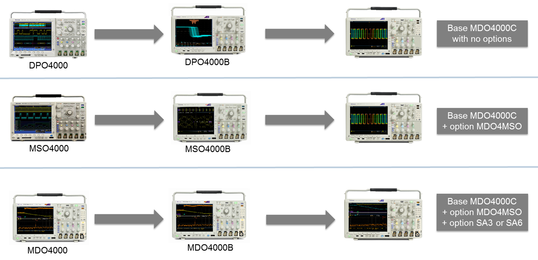 Migration Path MDO4000C MSODPOMDO204KB20to204KC