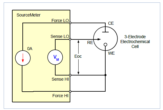 open20circuit20potential