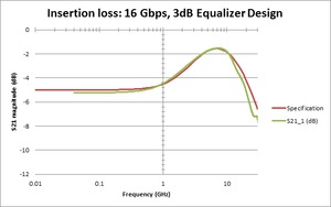 PCIe3-4_CTLEs--004696-14-N.jpg PCIe3-4_CTLEs--004696-14-N