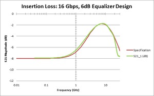 PCIe3-4_CTLEs--004696-16-N.jpg PCIe3-4_CTLEs--004696-16-N