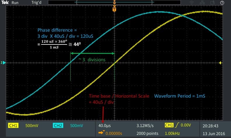 Phase measurement cursors phase20measurement202