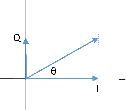 RF20Power20Calculations