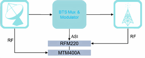 RFM220ISDBTbMeasurementDemodulator-2-N.gif RFM220ISDBTbMeasurementDemodulator-2-N