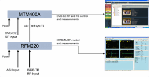 RFM220ISDBTbMeasurementDemodulator-5-N.gif RFM220ISDBTbMeasurementDemodulator-5-N