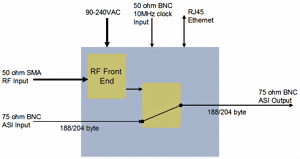 RFM220ISDBTbMeasurementDemodulator-6-N.gif RFM220ISDBTbMeasurementDemodulator-6-N