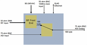 RFM220ISDBTbMeasurementDemodulator-7-N.gif RFM220ISDBTbMeasurementDemodulator-7-N