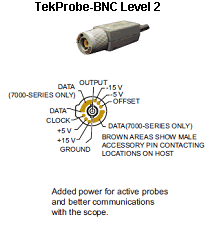 TekProbe 2 Interface TekProbe20220Interface