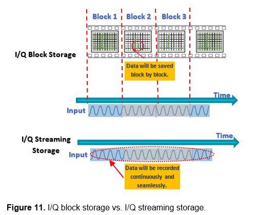 block_storage_vs_streaming_storage