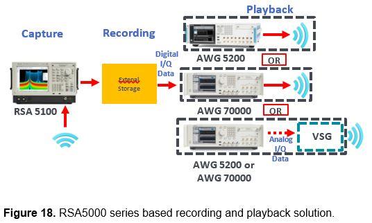 RSA5000_Record_Playback