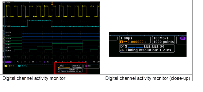 Picture4 digital channel activity.png Picture420digital20channel20activity
