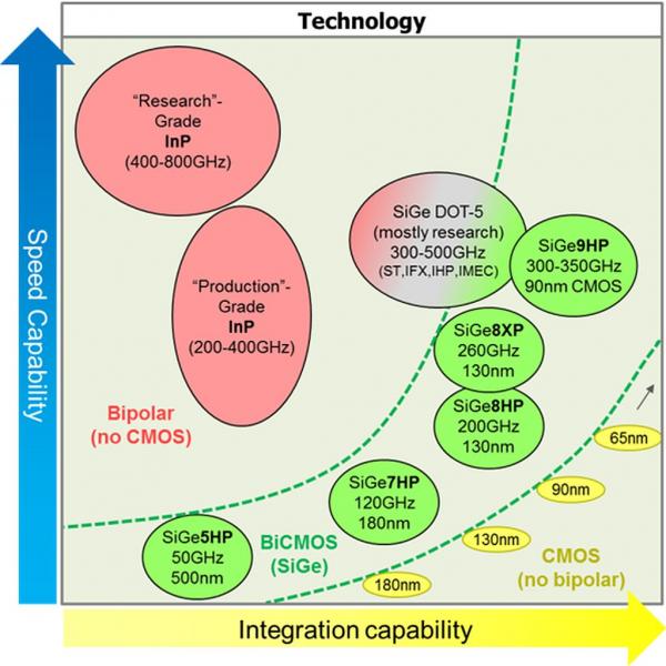 process20technology20chart