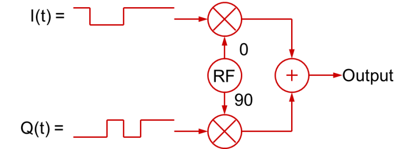 What's Your – About Quadrature Signals… | Tektronix