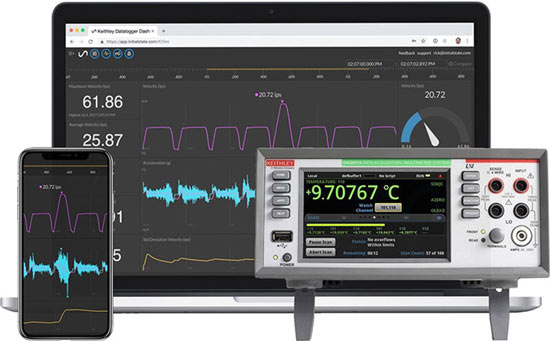 IOT Data Streaming and Visualization Dashboard