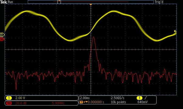 Lorsque le domaine temporel est optimisé pour un traitement FFT classique, certains détails font défaut pour l’analyse spectrale d’un tel signal d'horloge à spectre étalé.