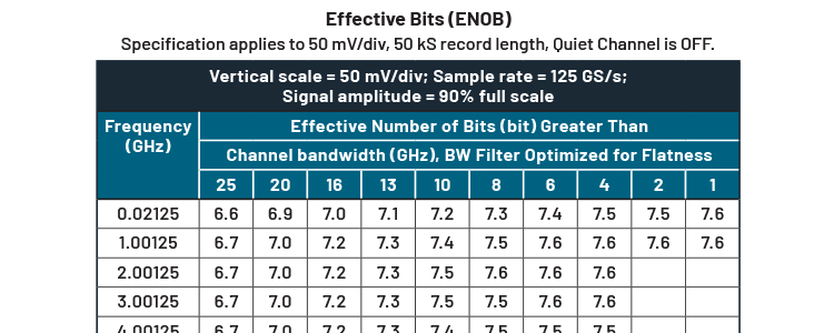 Why ENOB Tells You More than ADC Bit Depth