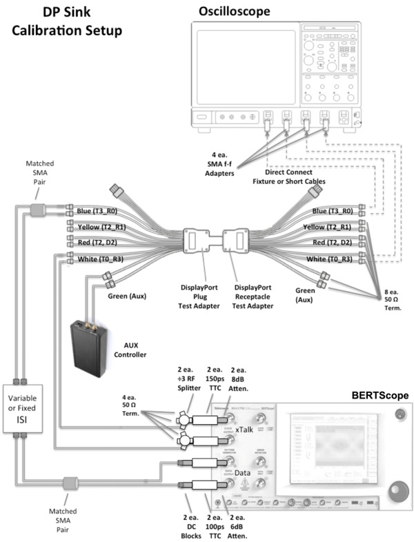 텍트로닉스 DisplayPort 테스트 솔루션 관련 : 네이버 블로그