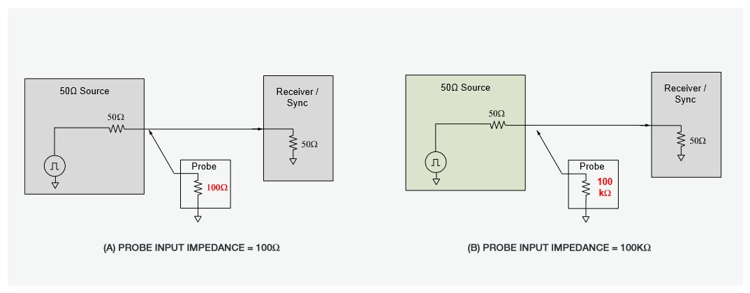 2001 SPECIFIED CALIBRATION INTERVALS