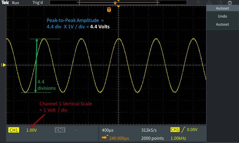 Signal measurement