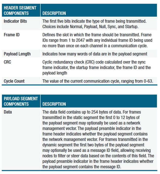 2001 SPECIFIED CALIBRATION INTERVALS