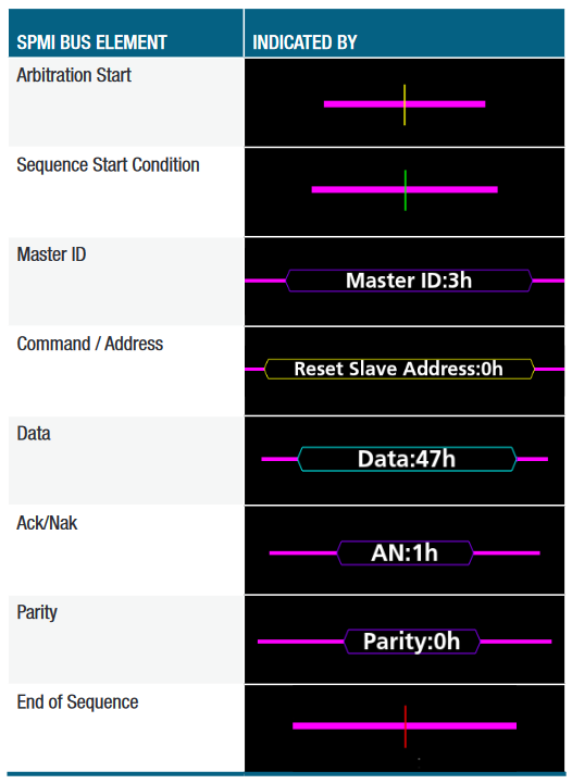 2001 SPECIFIED CALIBRATION INTERVALS